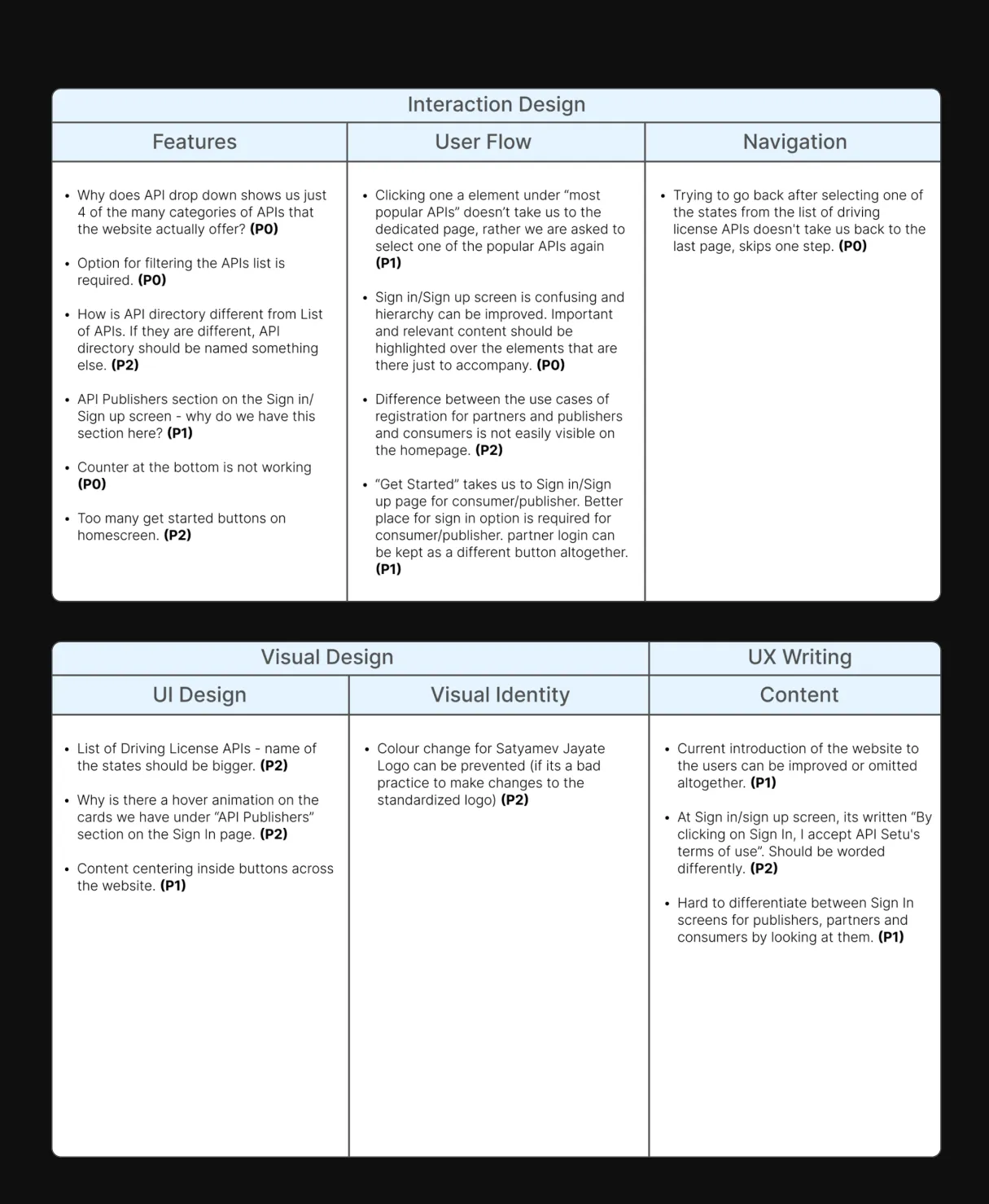 Comprehensive UX audit of the existing product